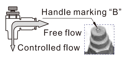 control method