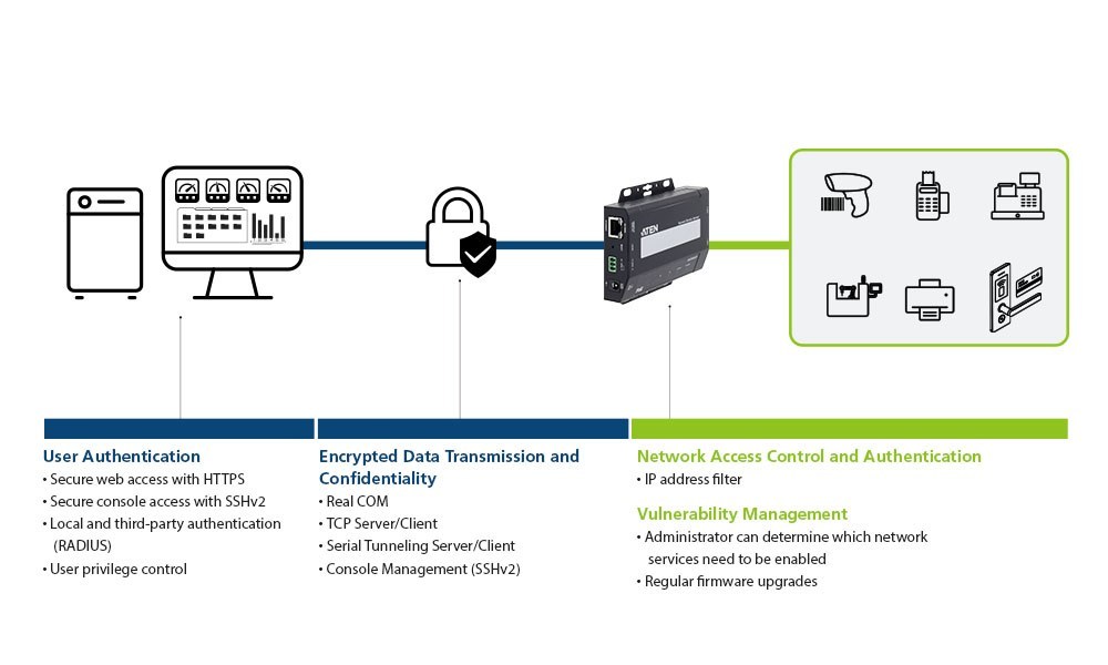 Level-up Device Security at Every Stage