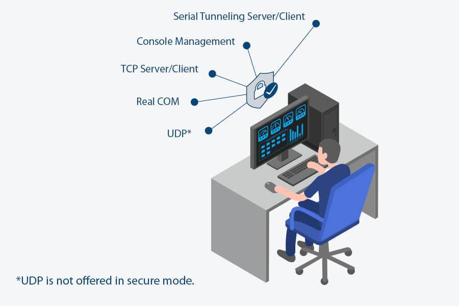 Comprehensive Secure Operation Modes