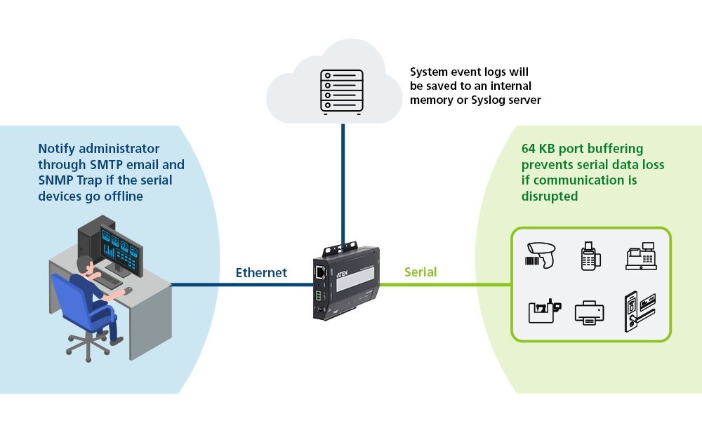 Easy to Troubleshoot