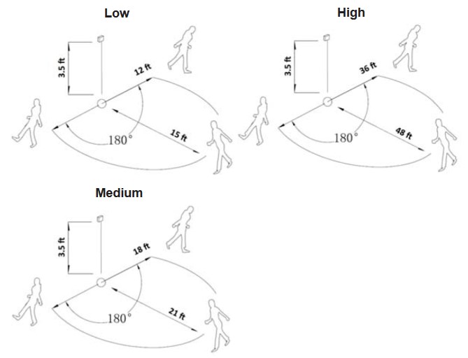 Detection Area