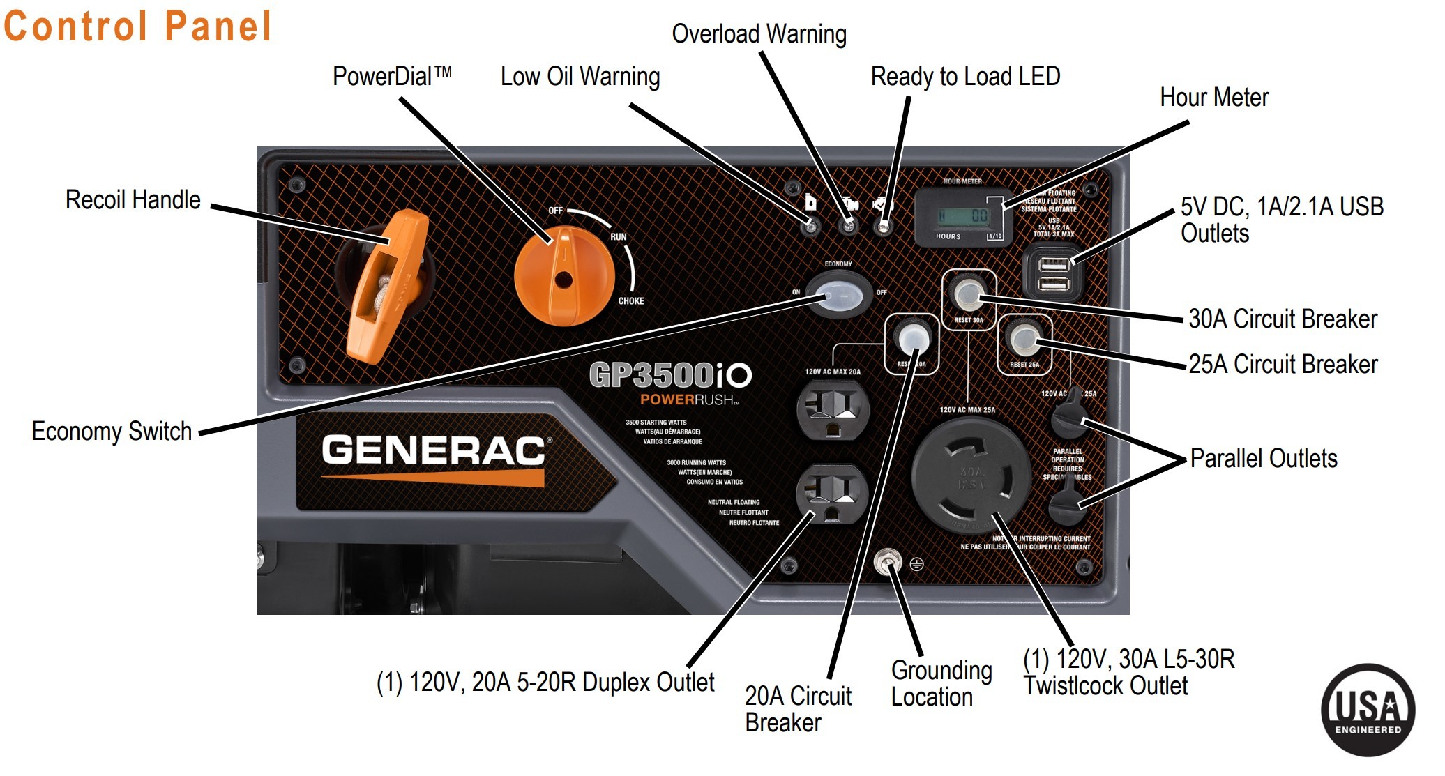 Control Panel