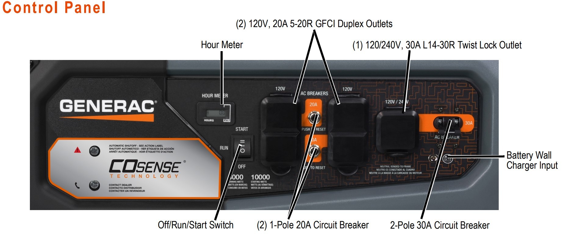 Control Panel