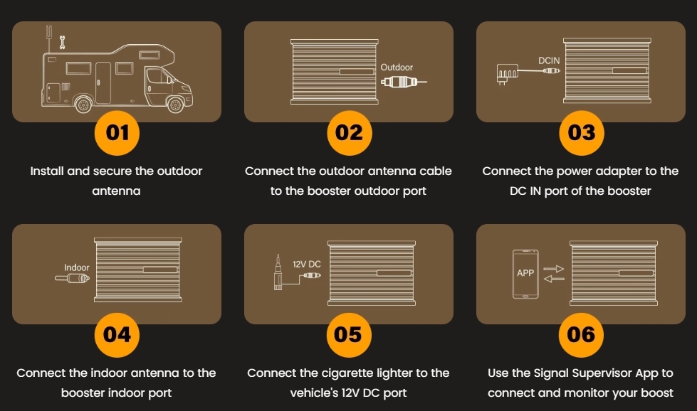 How to Install Your Signal Booster