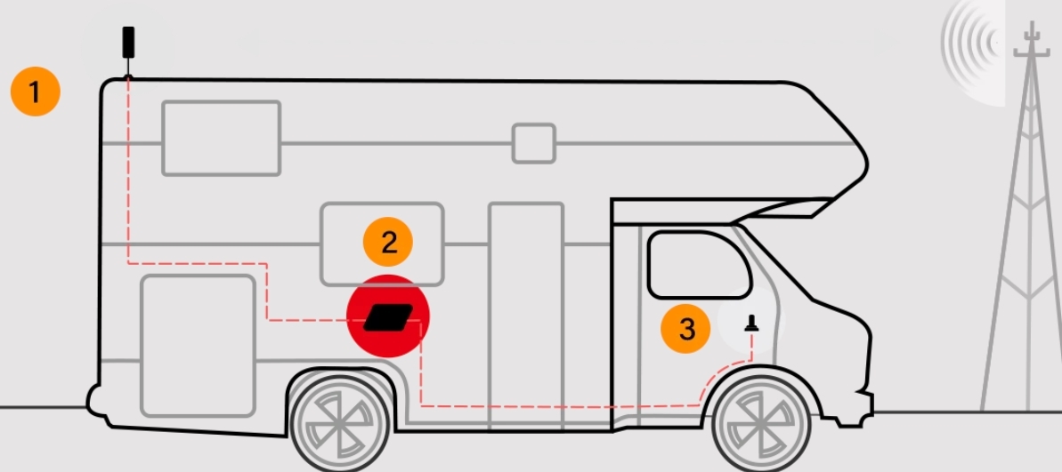 How Does the Signal Booster Work?