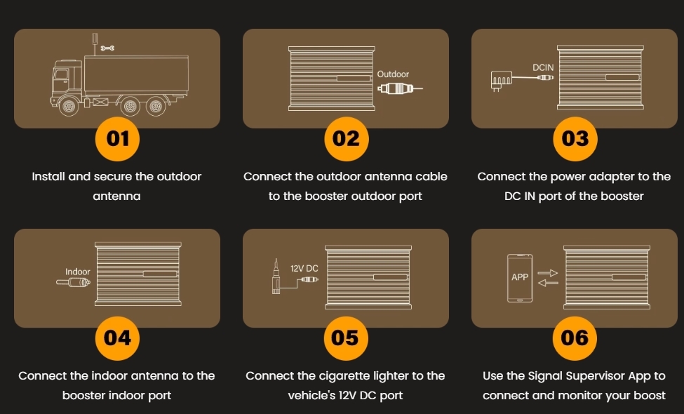 How to Install Your Signal Booster