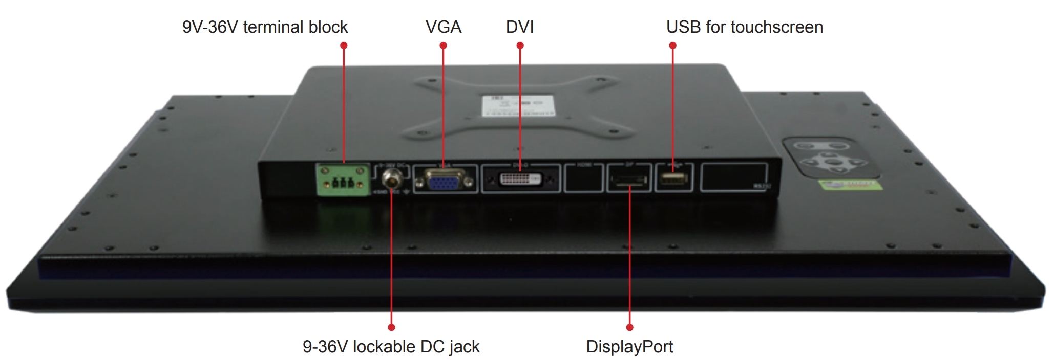 Interfaces