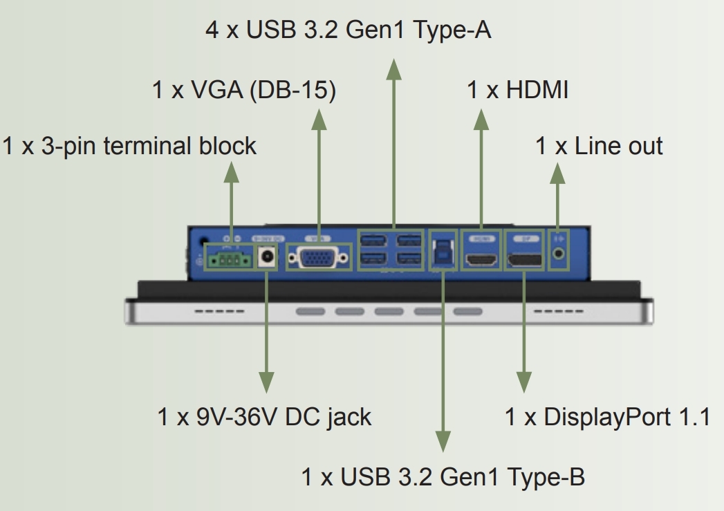 Fully Integrated I-O