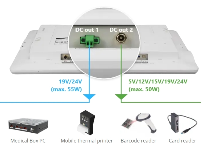 105W Dual DC Outputs