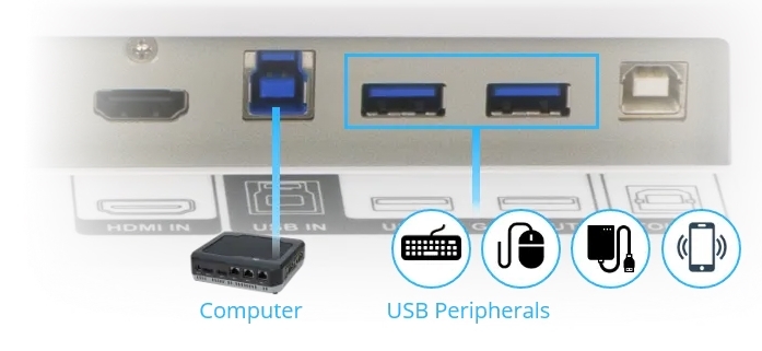 Integrated USB Hub