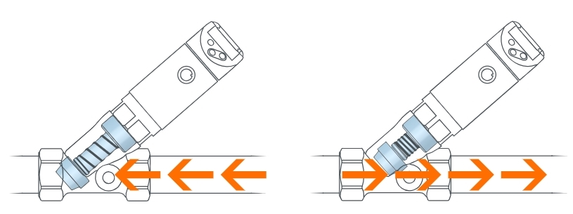 Flow direction being detected by an SB mechatronic flow meter