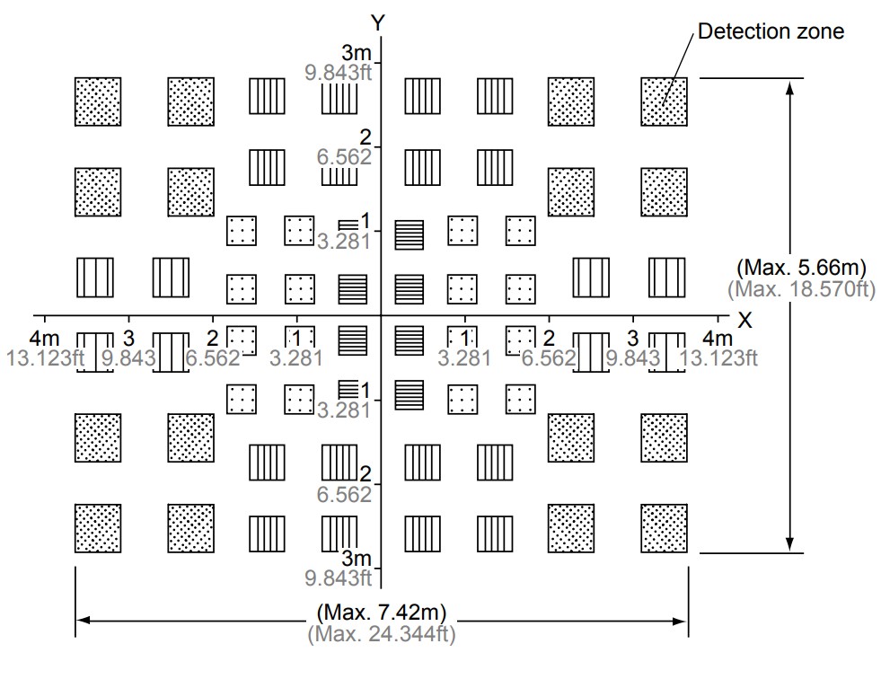 Detection Zone