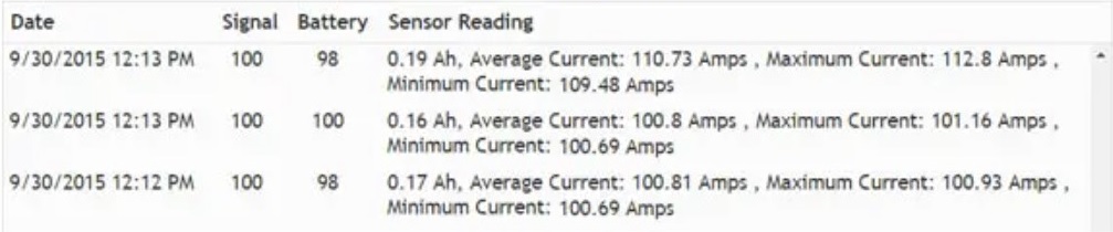 Data Snapshot