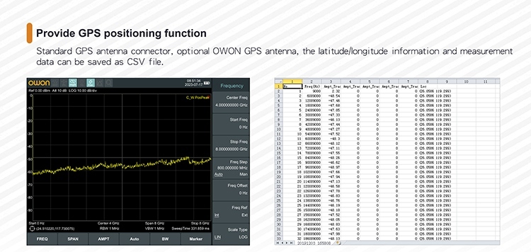 Provide GPS Positioning Function