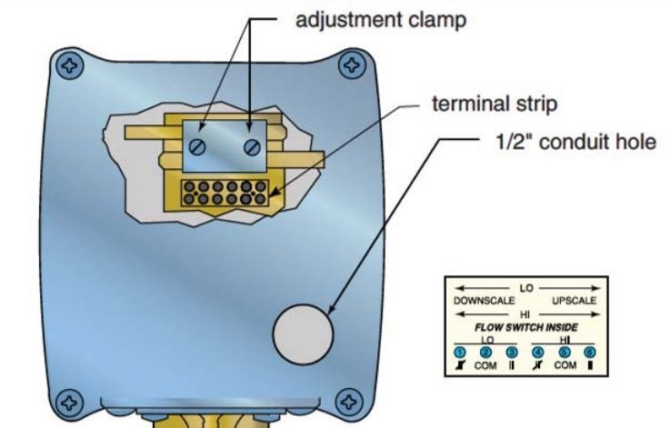 Connection Detail