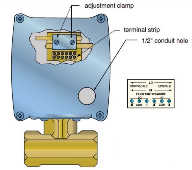 Connection Detail