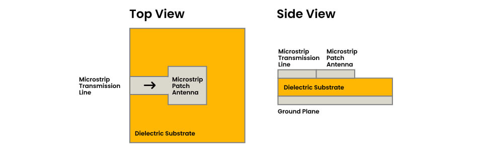 The Components of a Microstrip Patch Antenna