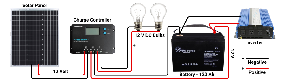 How to Connect a Charge Controller to a Solar Panel