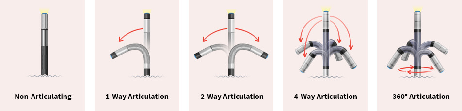 types of articulation