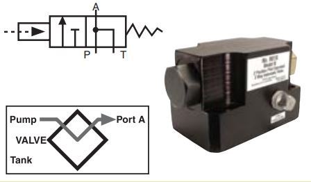 functions