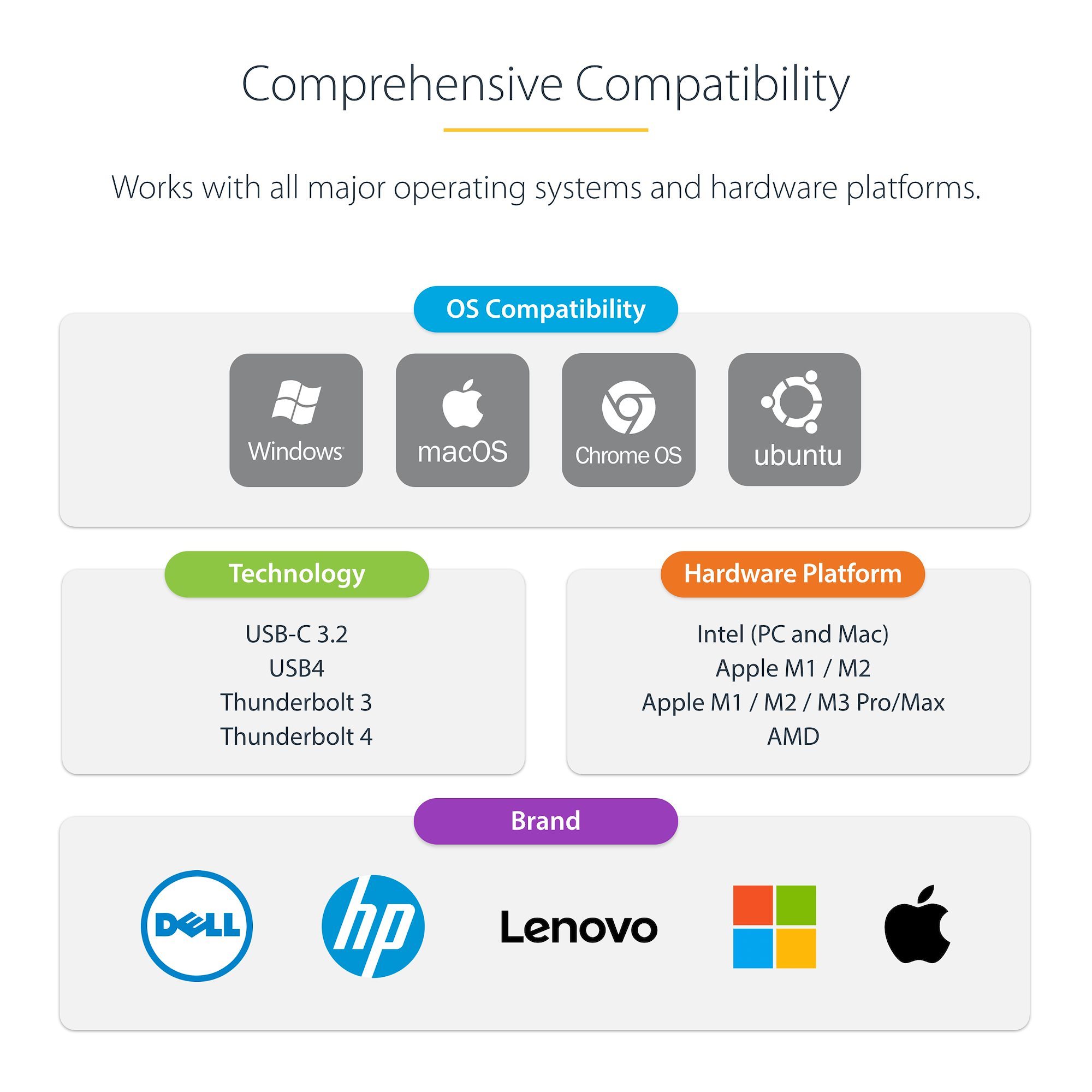 compatibility