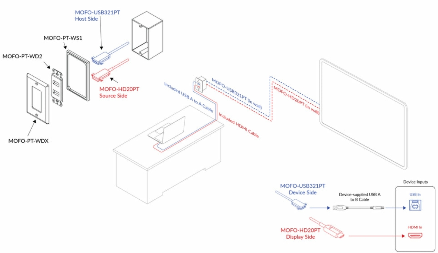 Diagram Connection