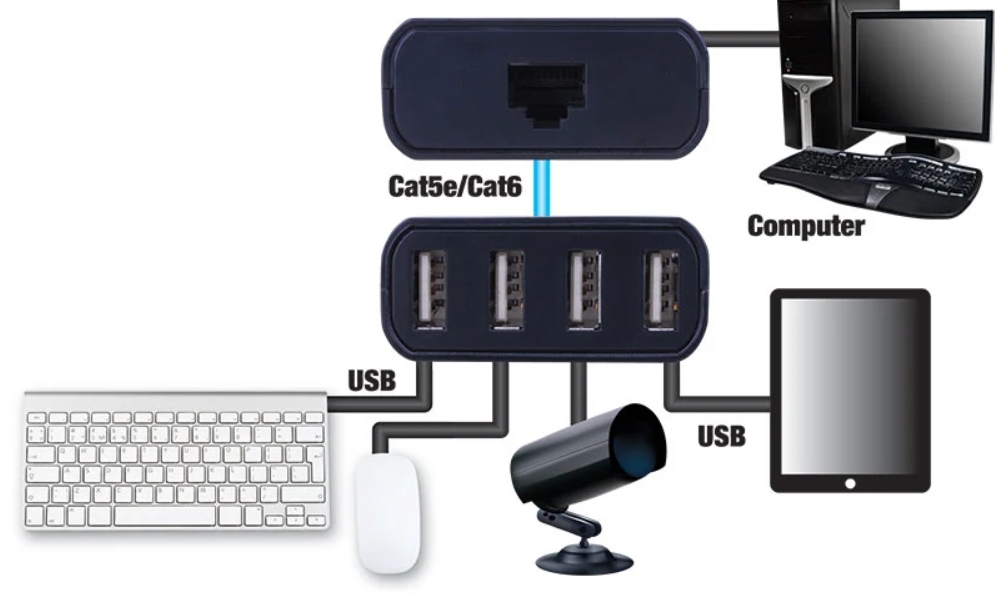 Connection Diagram