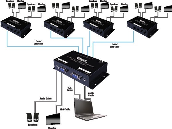 Connection Diagram