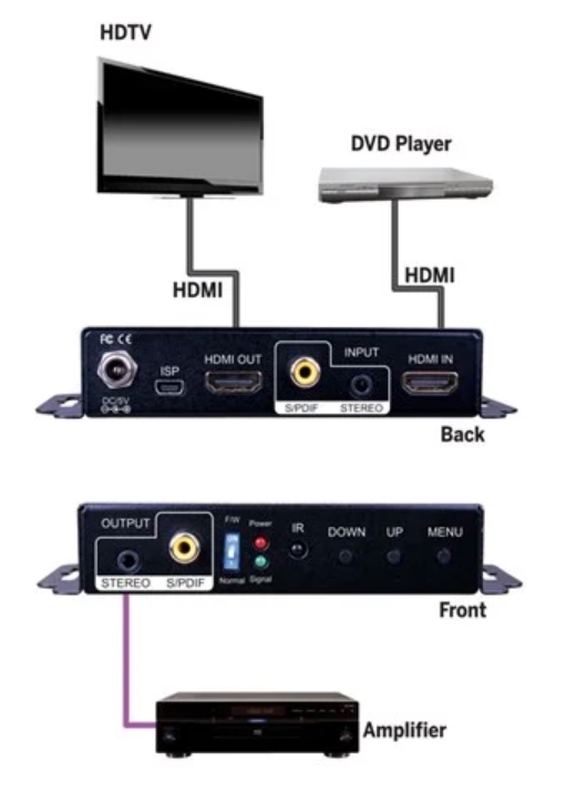 Connection Diagram