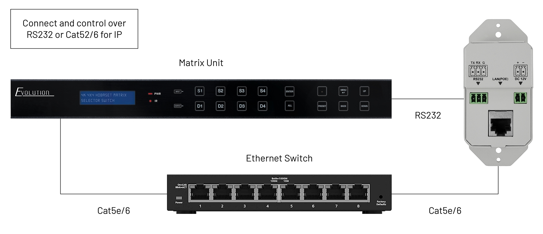 Connection Diagram