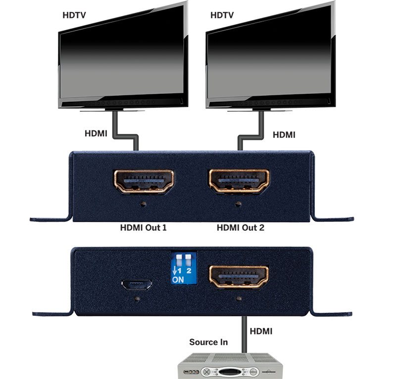 Connection Diagram