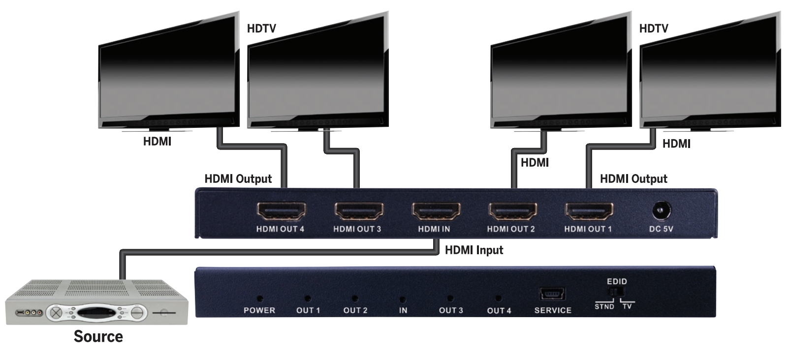 Connection Diagram