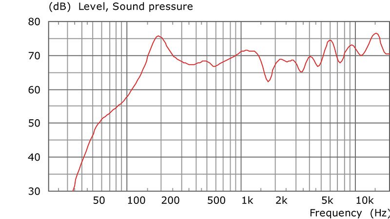 Frequency-Response