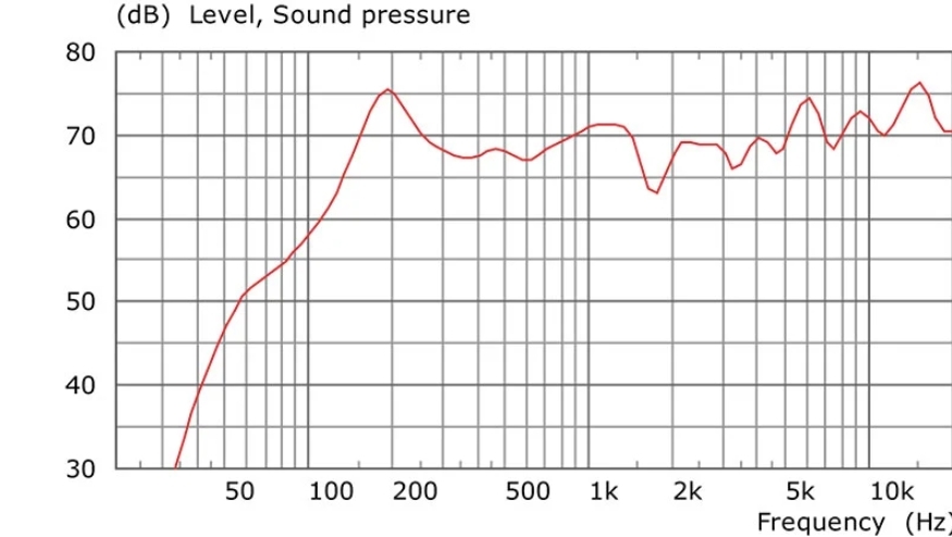 Frequency-Response