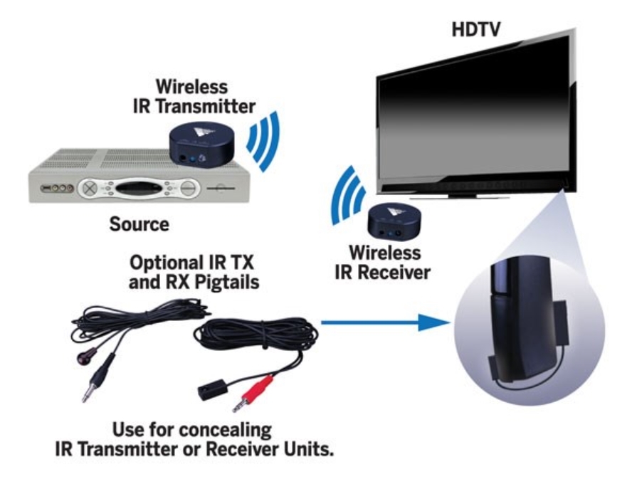 Wireless Connection