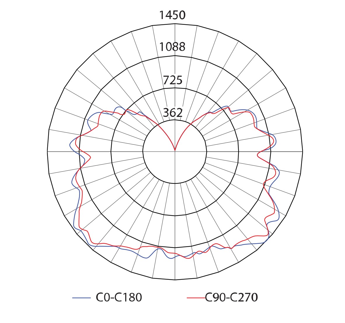 Photometry